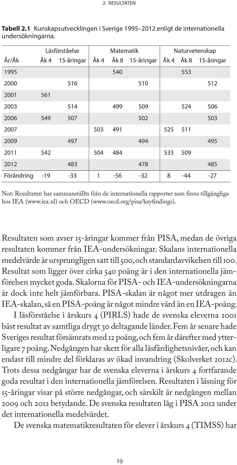 491 525 511 2009 497 494 495 2011 542 504 484 533 509 2012 483 478 485 Förändring -19-33 1-56 -32 8-44 -27 Not: Resultaten har sammanställts från de internationella rapporter som finns tillgängliga