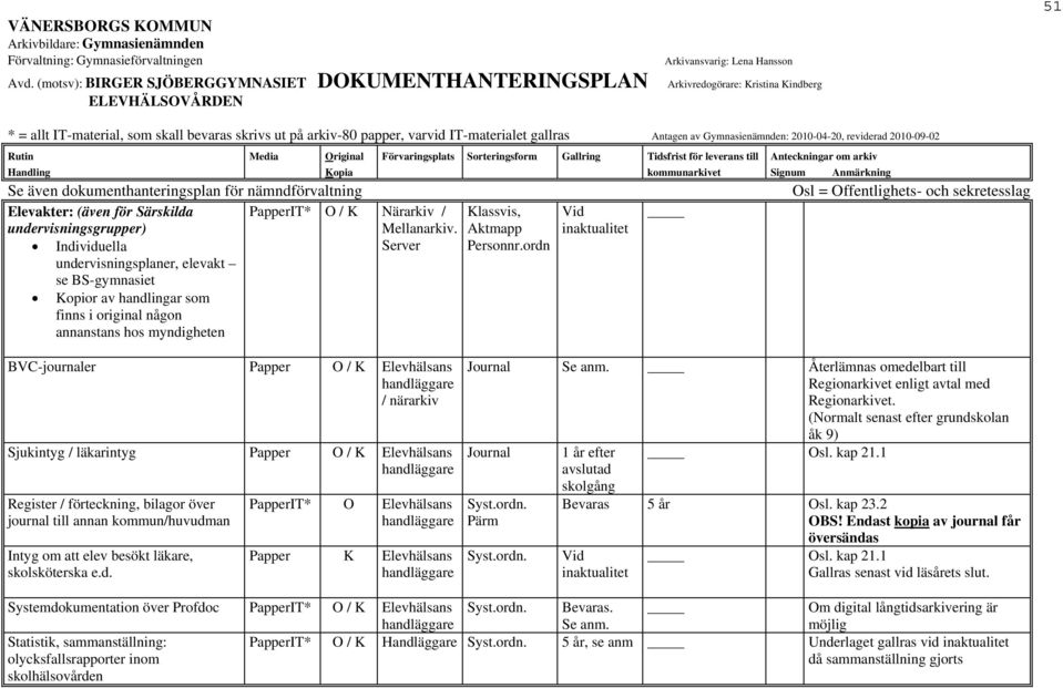 / K Elevhälsans Register / förteckning, bilagor över till annan kommun/huvudm