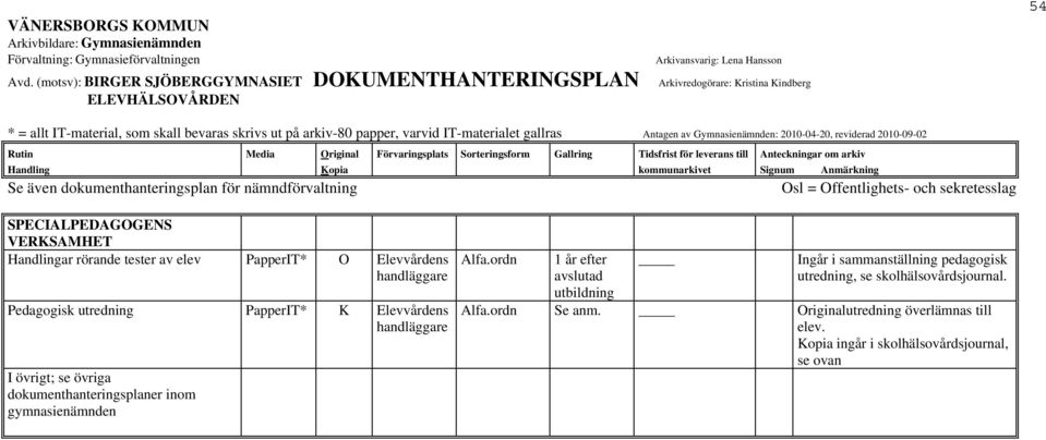 inom gymnasienämnden Alfa.