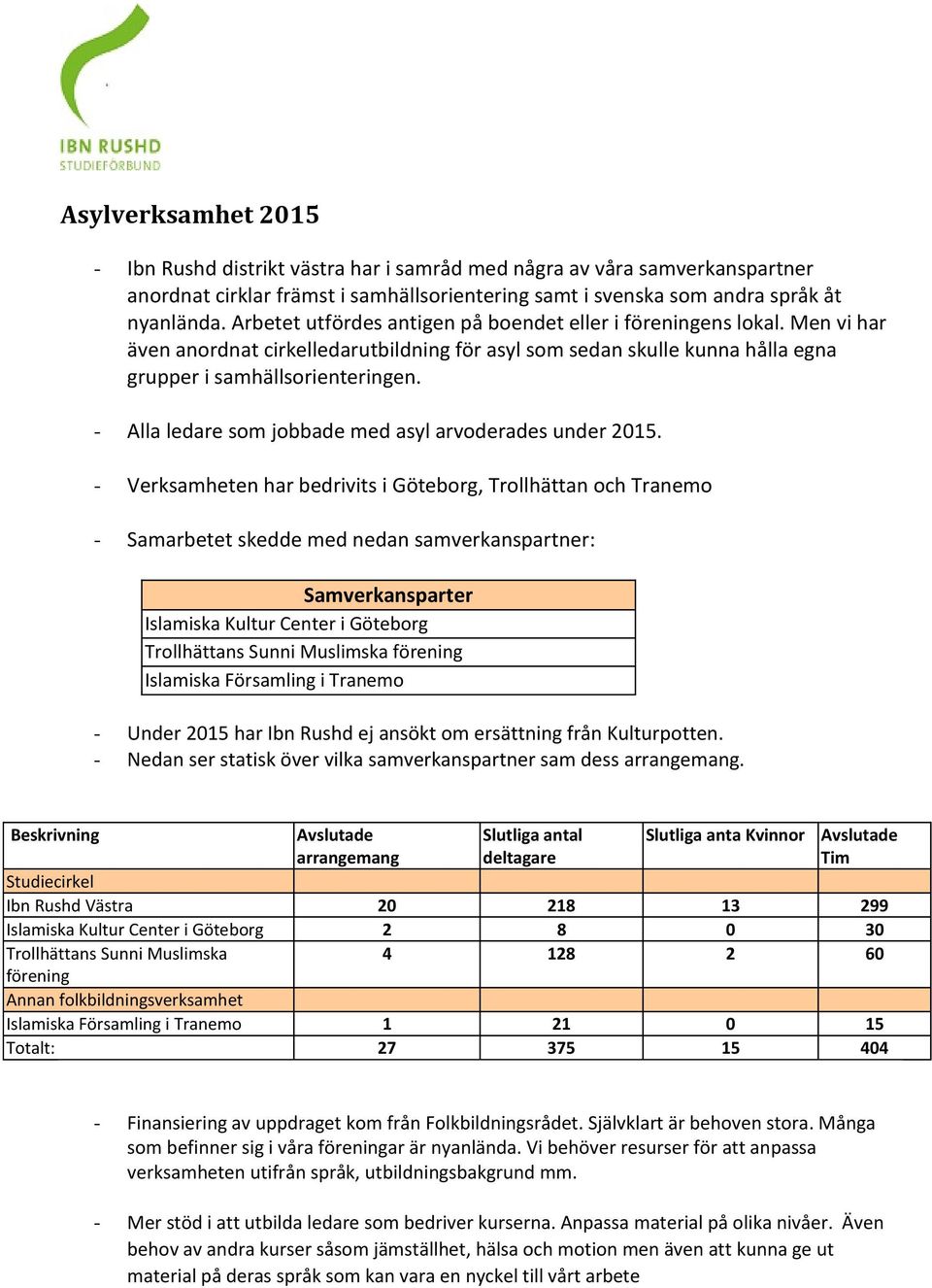 - Alla ledare som jobbade med asyl arvoderades under 2015.