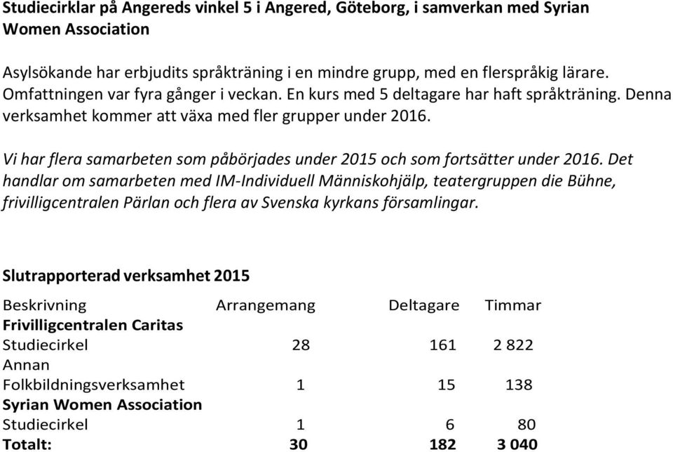 Vi har flera samarbeten som påbörjades under 2015 och som fortsätter under 2016.