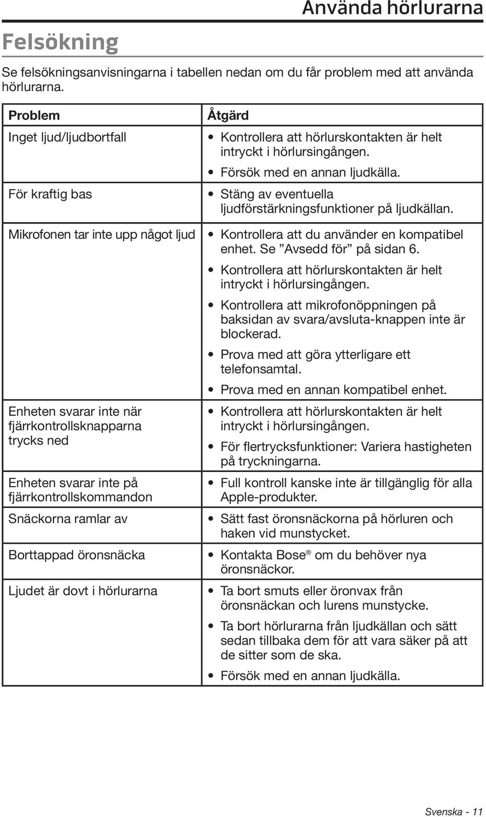 ramlar av Borttappad öronsnäcka Ljudet är dovt i hörlurarna Åtgärd Kontrollera att hörlurskontakten är helt intryckt i hörlursingången. Försök med en annan ljudkälla.