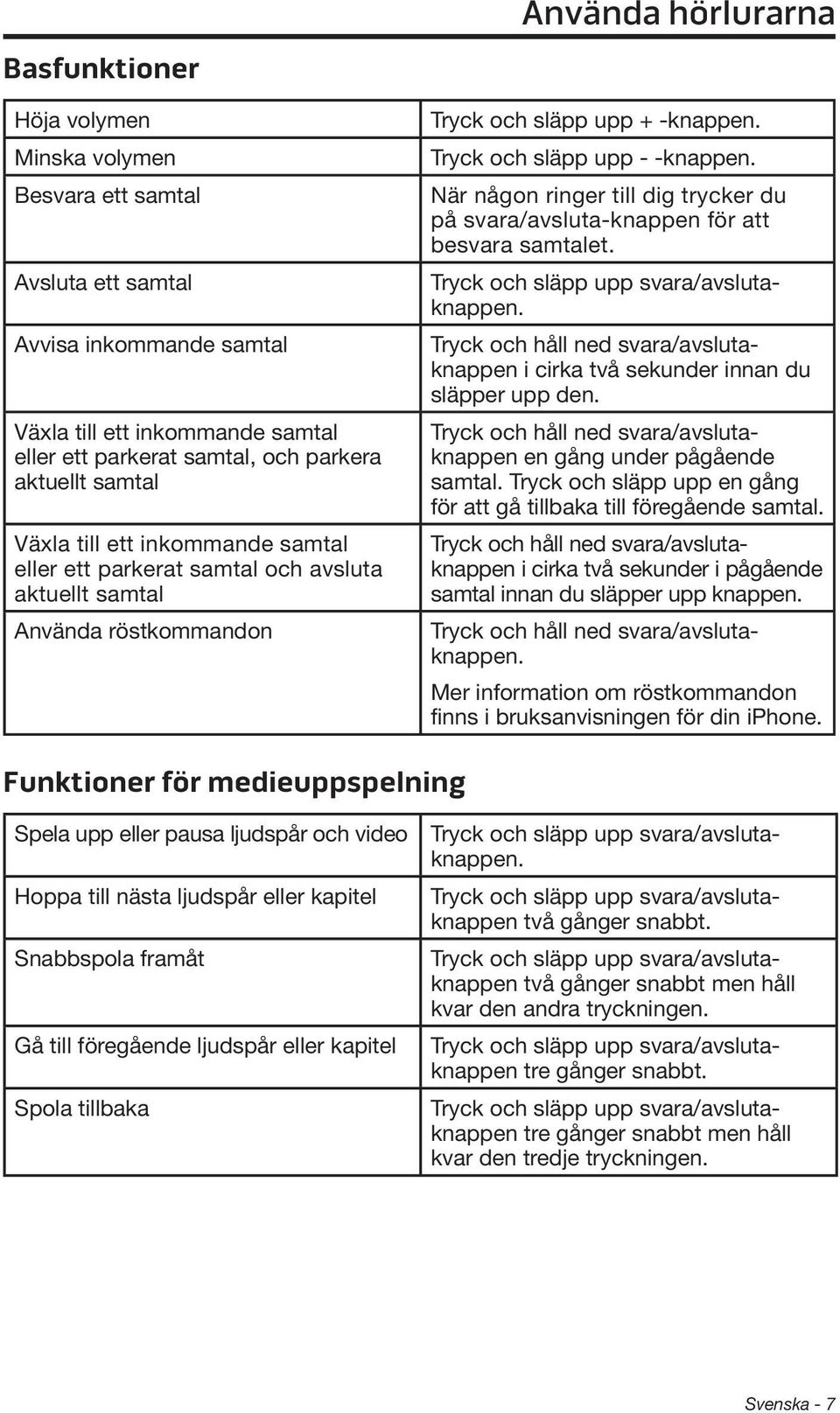 När någon ringer till dig trycker du på svara/avsluta-knappen för att besvara samtalet. Tryck och släpp upp svara/avslutaknappen.