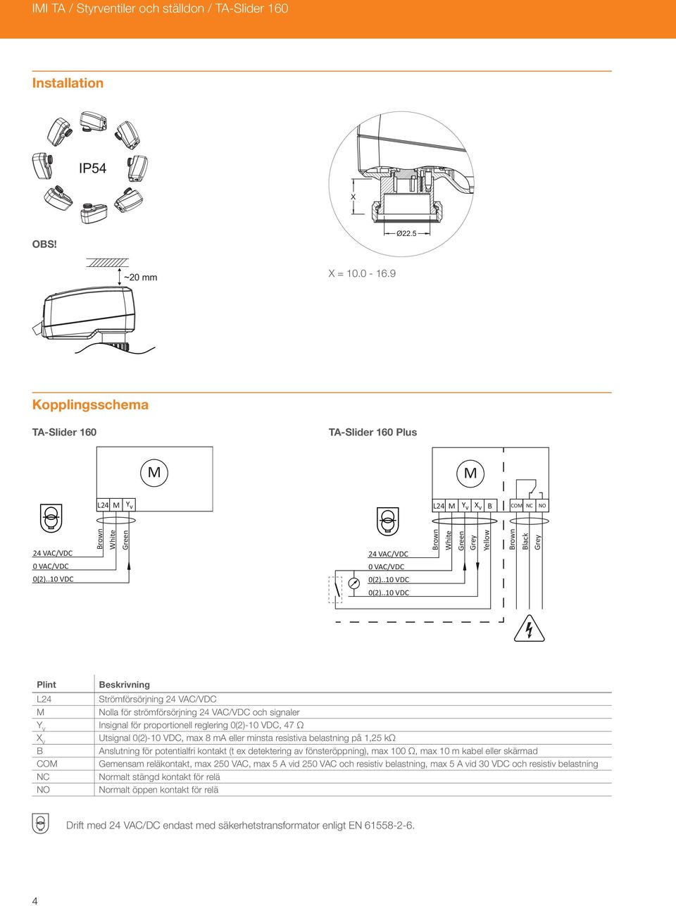 .10 VDC Brown White Green Grey Yellow Brown Black Grey Plint L24 M Y V X V B COM NC NO Beskrivning Strömförsörjning 24 VAC/VDC Nolla för strömförsörjning 24 VAC/VDC och signaler Insignal för