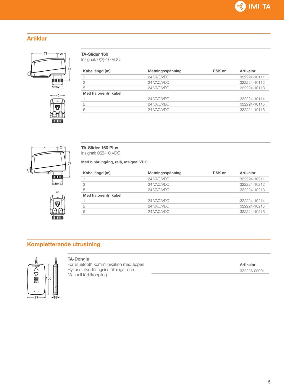 322224-10115 5 24 VAC/VDC 322224-10116 78 24 TA-Slider 160 Plus Insignal: 0(2)-10 VDC 77 Med binär ingång, relä, utsignal VDC M30x1.