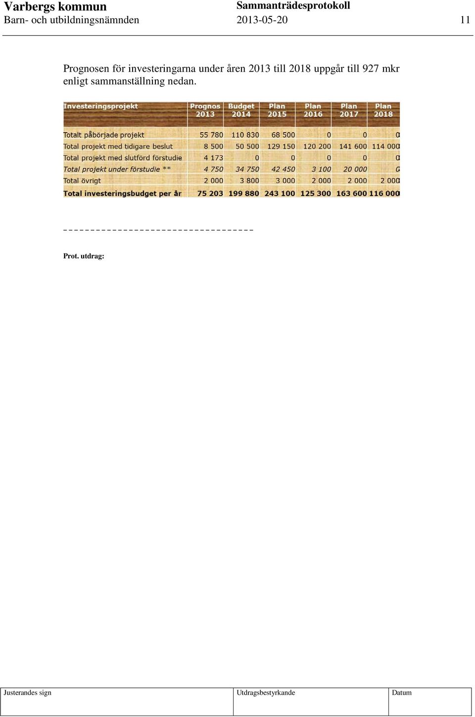 investeringarna under åren 2013 till