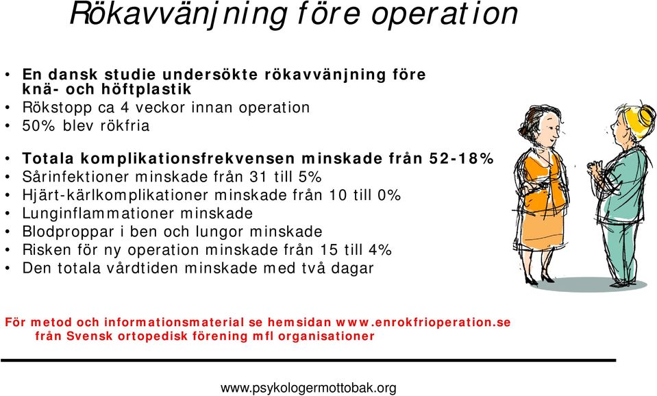 till 0% Lunginflammationer minskade Blodproppar i ben och lungor minskade Risken för ny operation minskade från 15 till 4% Den totala vårdtiden