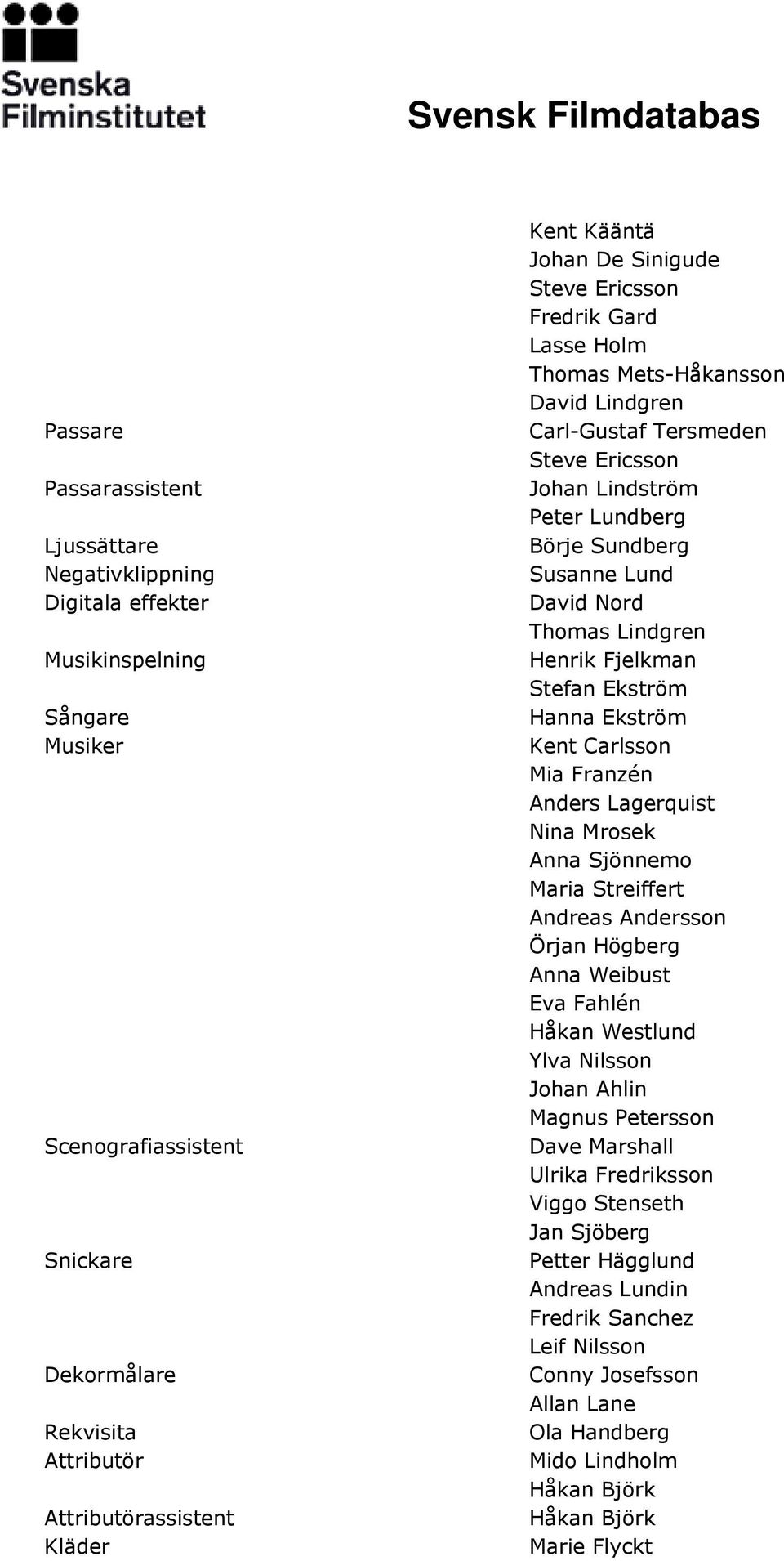 David Nord Thomas Lindgren Henrik Fjelkman Stefan Ekström Hanna Ekström Kent Carlsson Mia Franzén Anders Lagerquist Nina Mrosek Anna Sjönnemo Maria Streiffert Andreas Andersson Örjan Högberg Anna