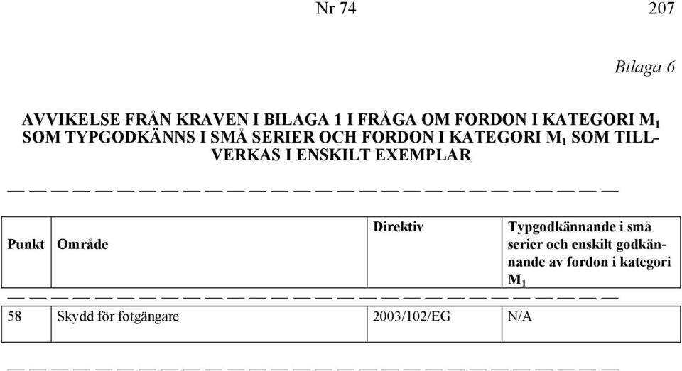 VERKAS I ENSKILT EXEMPLAR Direktiv Typgodkännande i små Punkt Område serier