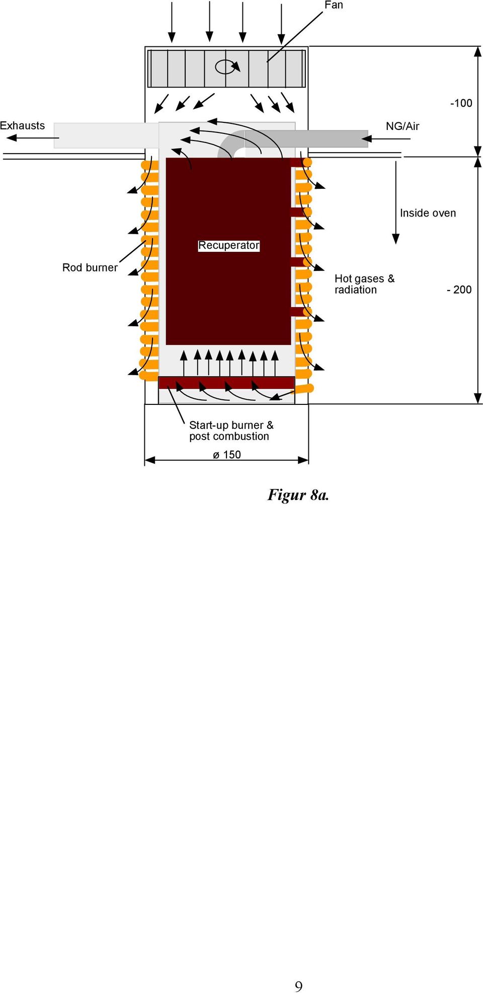 gases & radiation - 00 Start-up