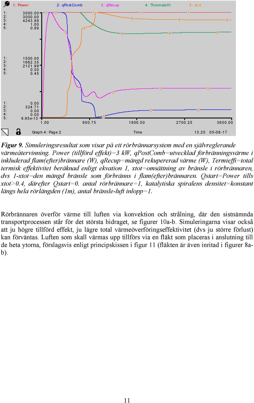 Power (tillförd effekt)= kw, qpostcomb=utvecklad förbränningsvärme i inkluderad flam(efter)brännare (W), qrecup=mängd rekupererad värme (W), Termieffi=total termisk effektivitet beräknad enligt