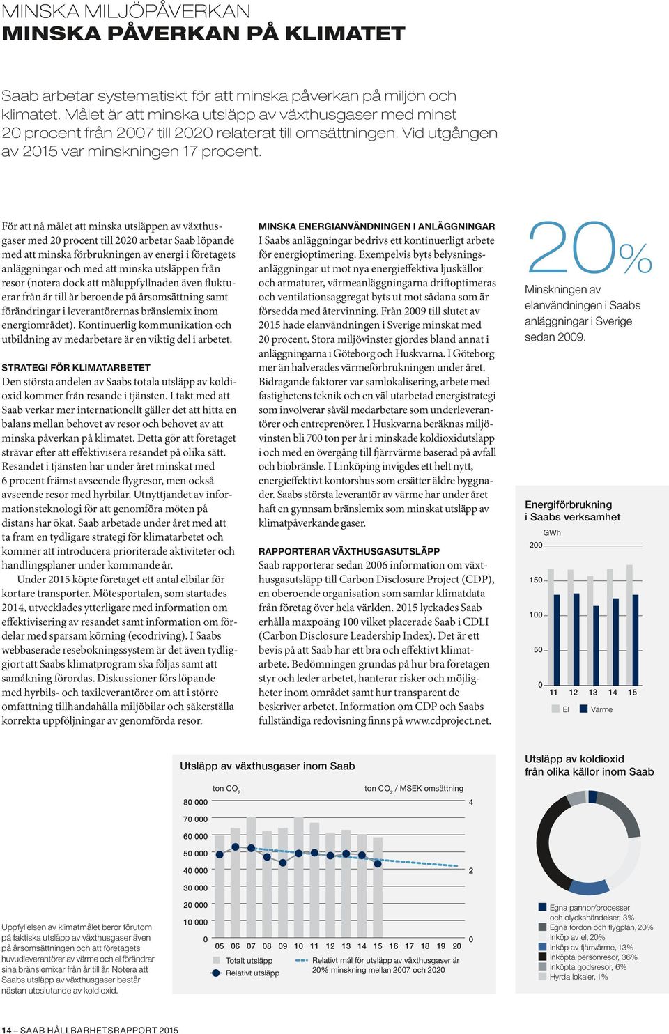 För att nå målet att minska utsläppen av växthusgaser med 20 procent till 2020 arbetar Saab löpande med att minska förbrukningen av energi i företagets anläggningar och med att minska utsläppen från