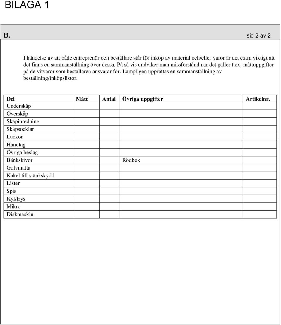 sammanställning över dessa. På så vis undviker man missförstånd när det gäller t.ex. måttuppgifter på de vitvaror som beställaren ansvarar för.