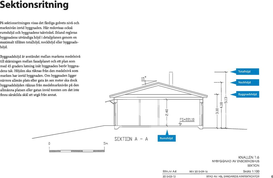 Byggnadshöjd är avståndet mellan markens medelnivå till skärningen mellan fasadplanet ch ett plan sm med 45 graders lutning inåt byggnaden berör byggnadens tak.