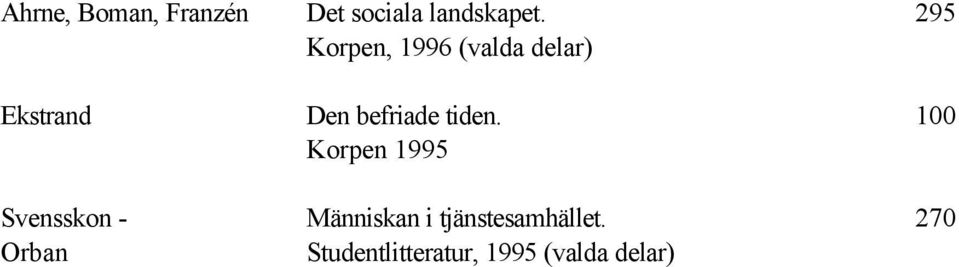 Korpen, 1996 (valda delar) Den befriade tiden.