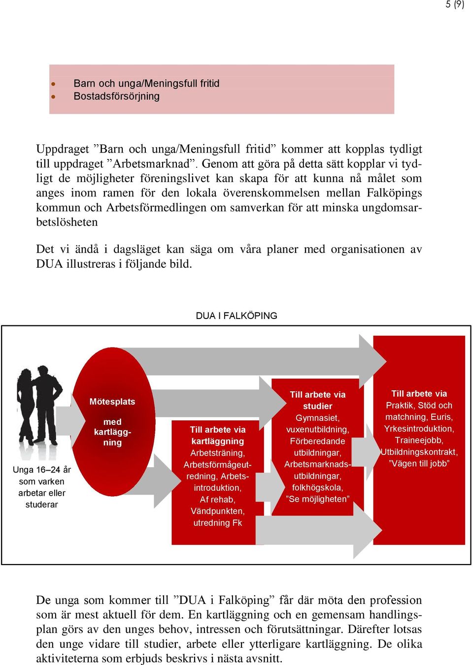 Arbetsförmedlingen om samverkan för att minska ungdomsarbetslösheten Det vi ändå i dagsläget kan säga om våra planer med organisationen av DUA illustreras i följande bild.