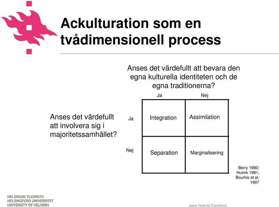 Ja Nej Anses det värdefullt att involvera sig i majoritetssamhället?