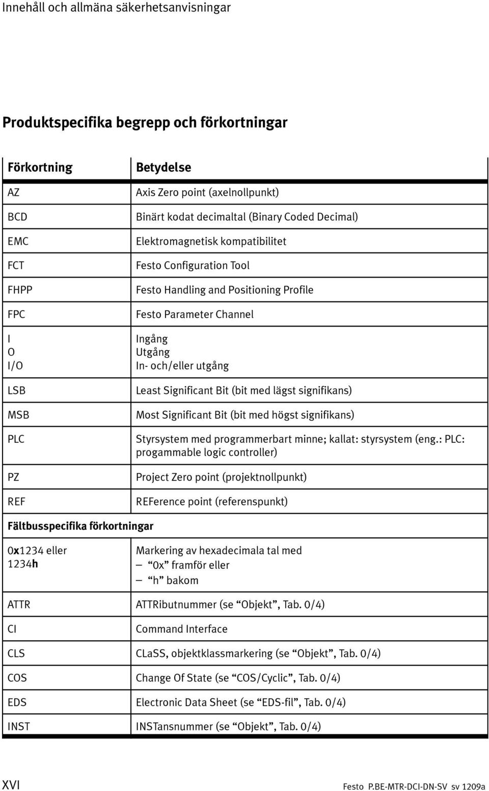 Least Significant Bit (bit med lägst signifikans) Most Significant Bit (bit med högst signifikans) Styrsystem med programmerbart minne; kallat: styrsystem (eng.