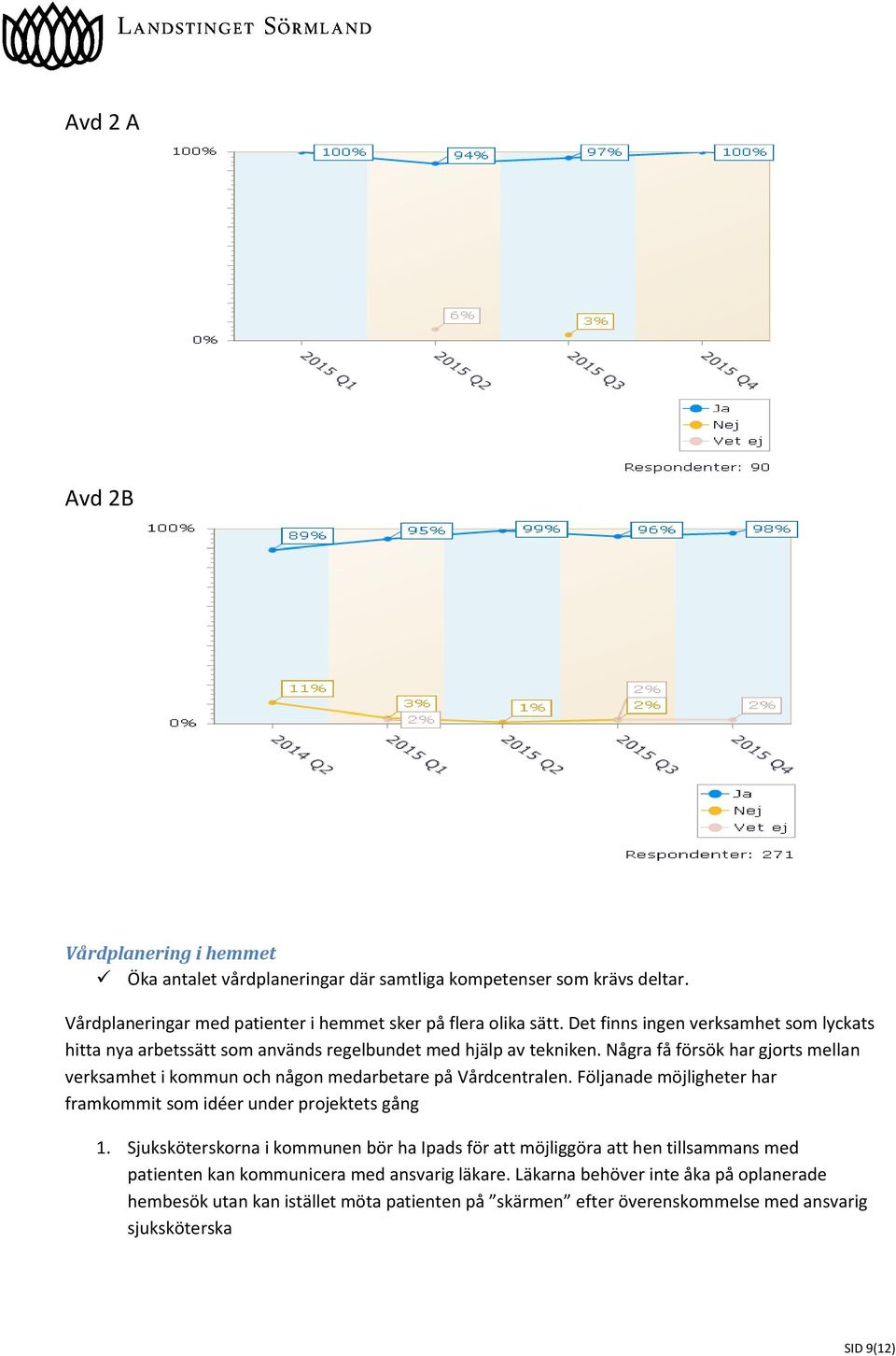 Några få försök har gjorts mellan verksamhet i kommun och någon medarbetare på Vårdcentralen. Följanade möjligheter har framkommit som idéer under projektets gång 1.