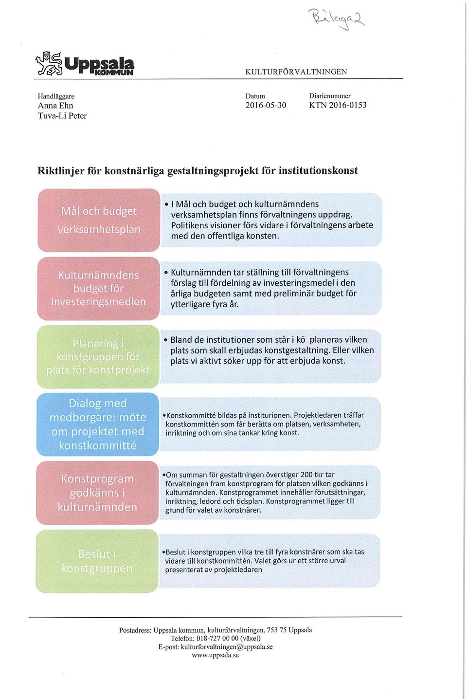 Kulturnämnden tar ställning till förvaltningens förslag till fördelning av investeringsmedel i den årliga budgeten samt med preliminär budget för ytterligare fyra år.