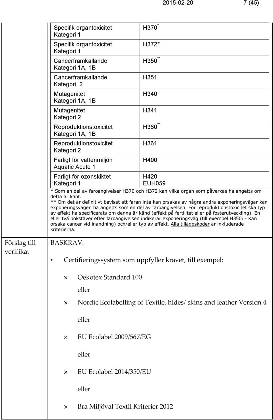 H360 ** H361 H400 H420 EUH059 * Som en del av faroangivelser H370 och H372 kan vilka organ som påverkas ha angetts om detta är känt.