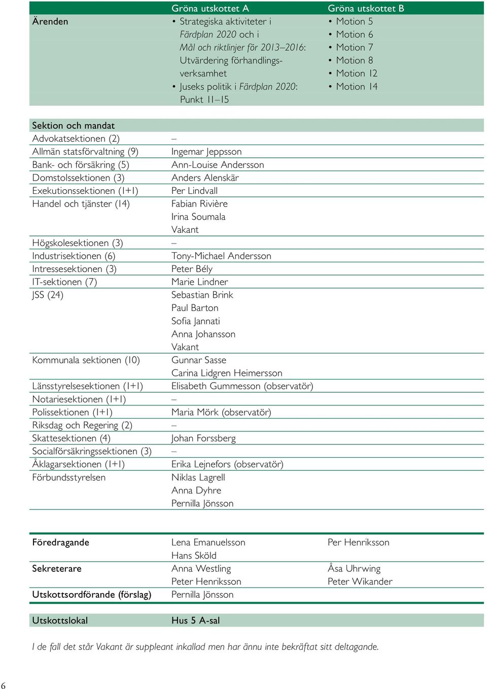 Exekutionssektionen (1+1) Per Lindvall Handel och tjänster (14) Fabian Rivière Irina Soumala Högskolesektionen (3) Tony-Michael Andersson Peter Bély Marie Lindner Sebastian Brink Paul Barton Sofia