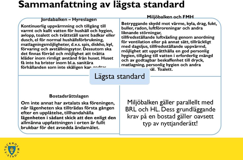 Dessutom ska det finnas förråd och möjlighet att tvätta kläder inom rimligt avstånd från huset. Huset få inte ha brister inom bl.a. sanitära förhållanden som inte skäligen kan godtas.