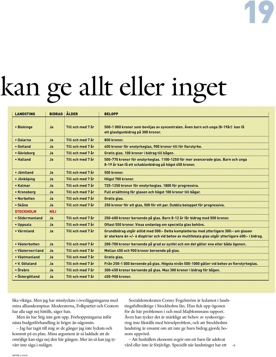 Gävleborg Ja Till och med 7 år Gratis glas. 100 kronor i bidrag till bågen. Halland Ja Till och med 7 år 500-770 kronor för enstyrkeglas. 1100-1250 för mer avancerade glas.