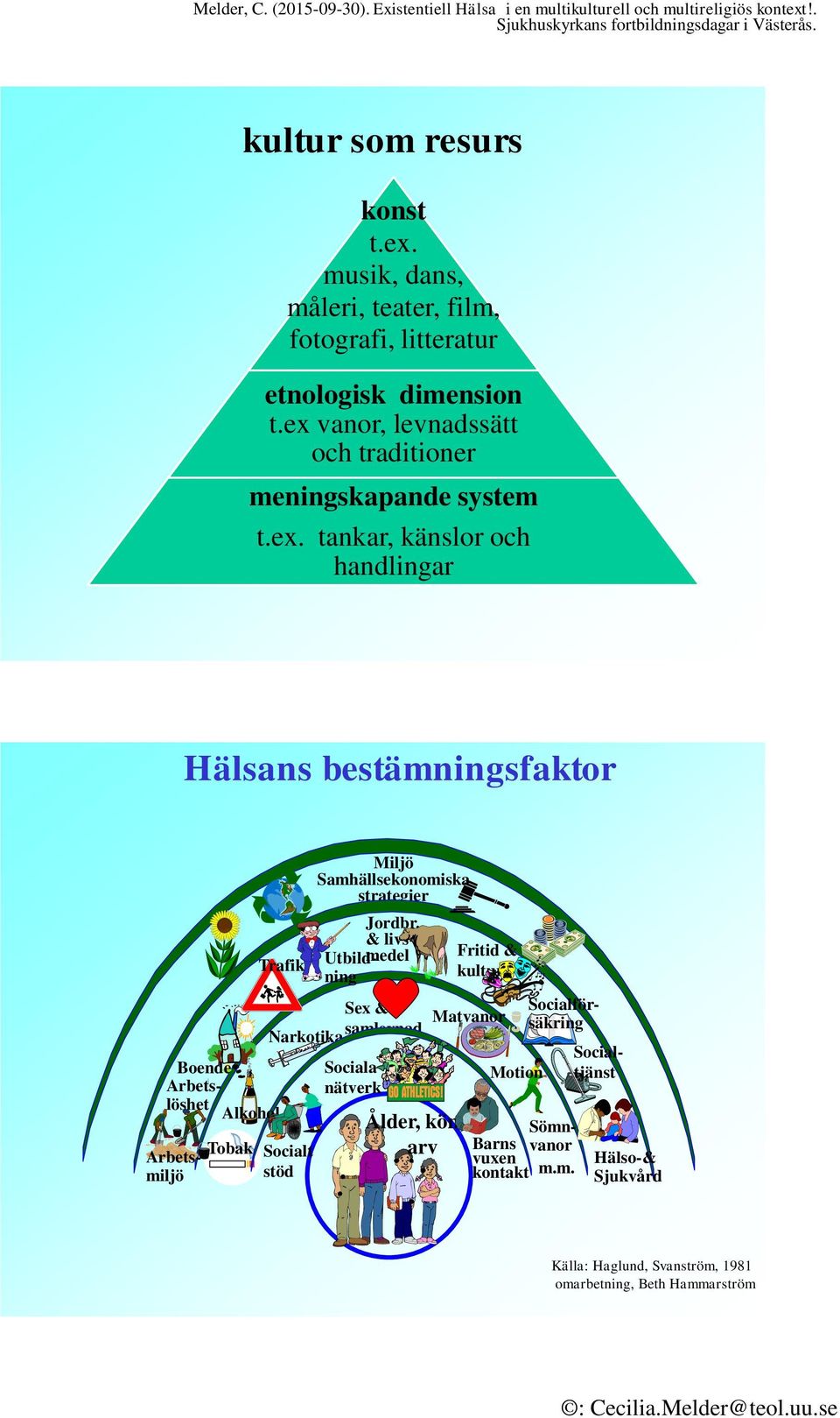 löshet Alkohol Arbetsmiljö Tobak Trafik Miljö Samhällsekonomiska strategier Jordbr.