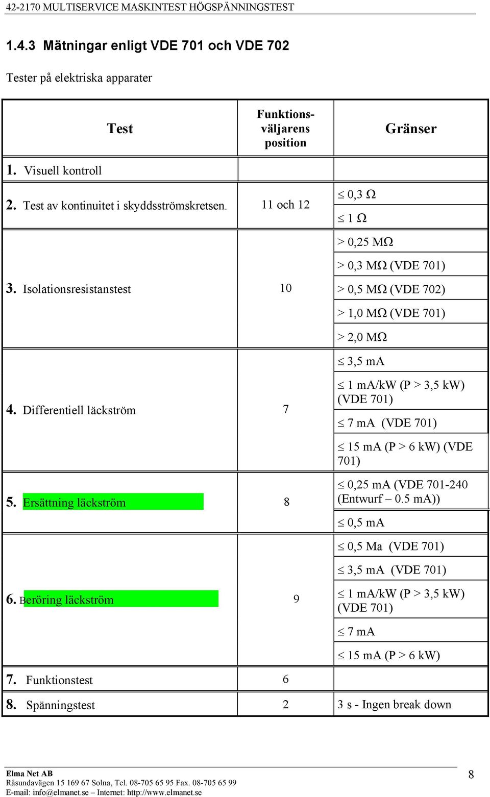 Isolationsresistanstest 10 > 0,3 MΩ (VDE 701) > 0,5 MΩ (VDE 702) > 1,0 MΩ (VDE 701) > 2,0 MΩ 3,5 ma 4.