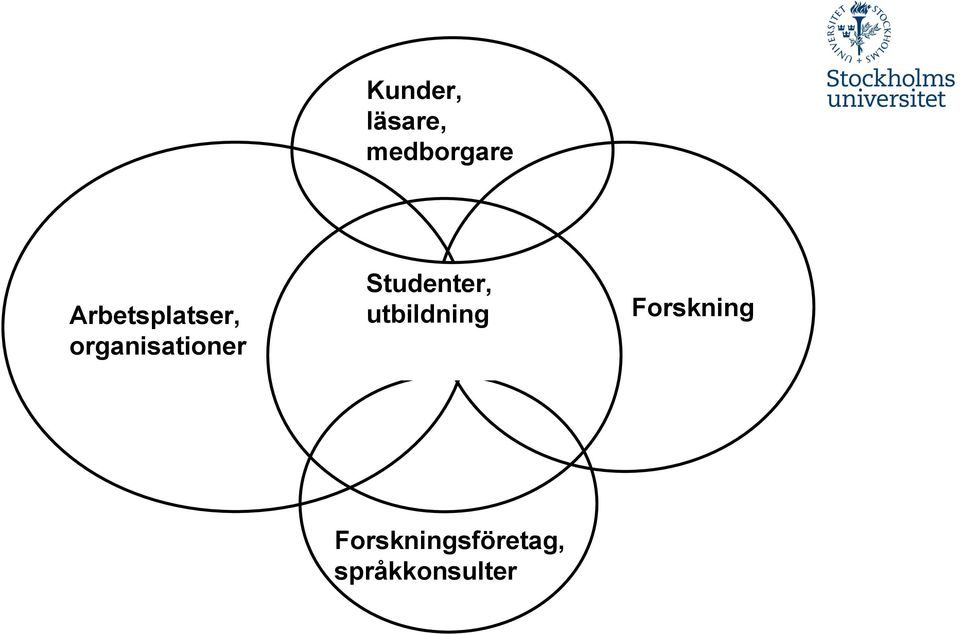 Studenter, utbildning