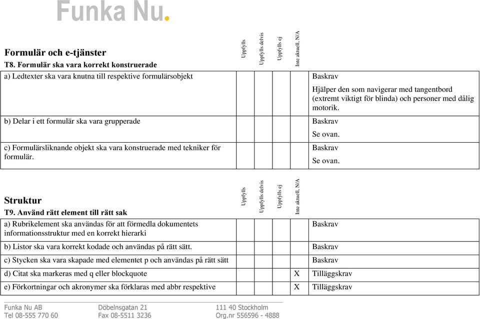 (extremt viktigt för blinda) och personer med dålig motorik. Se ovan. c) Formulärsliknande objekt ska vara konstruerade med tekniker för formulär. Se ovan. Struktur T9.