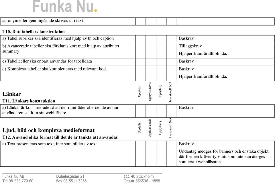 blinda. c) Tabellceller ska enbart användas för tabelldata d) Komplexa tabeller ska kompletteras med relevant kod. Hjälper framförallt blinda. Länkar T11.