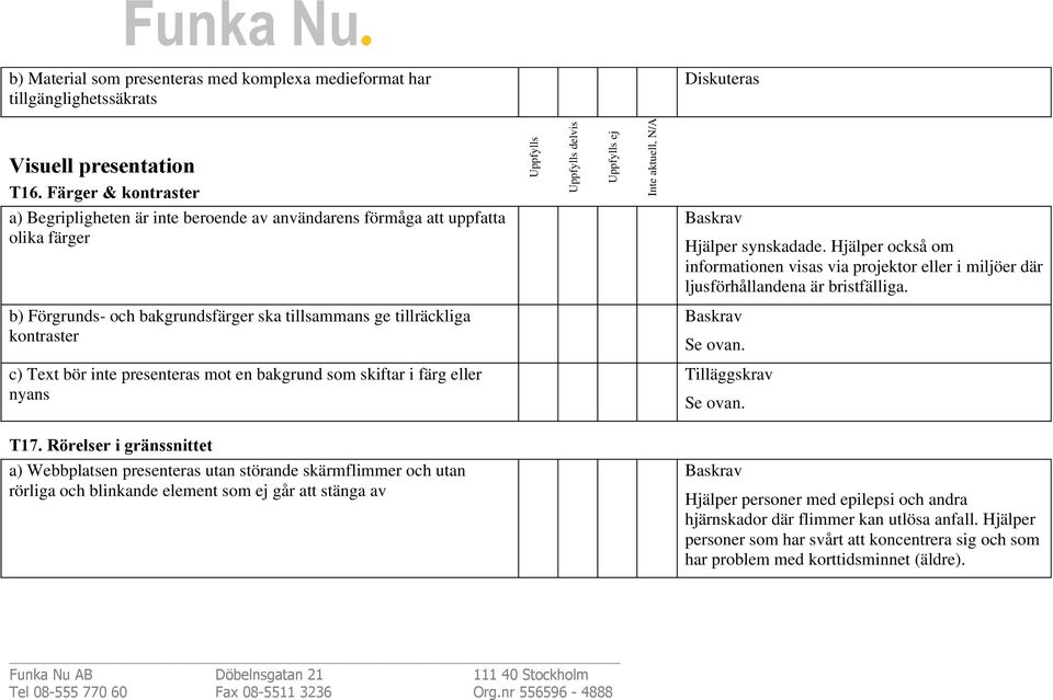 Hjälper också om informationen visas via projektor eller i miljöer där ljusförhållandena är bristfälliga. b) Förgrunds- och bakgrundsfärger ska tillsammans ge tillräckliga kontraster Se ovan.