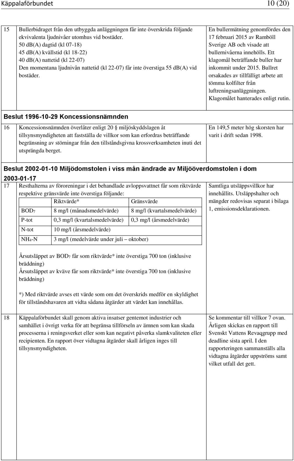 En bullermäning genomfördes den 17 februari 2015 av Ramböll Sverige AB och visade a bullernivåerna innehölls. E klagomål beräffande buller har inkommi under 2015.