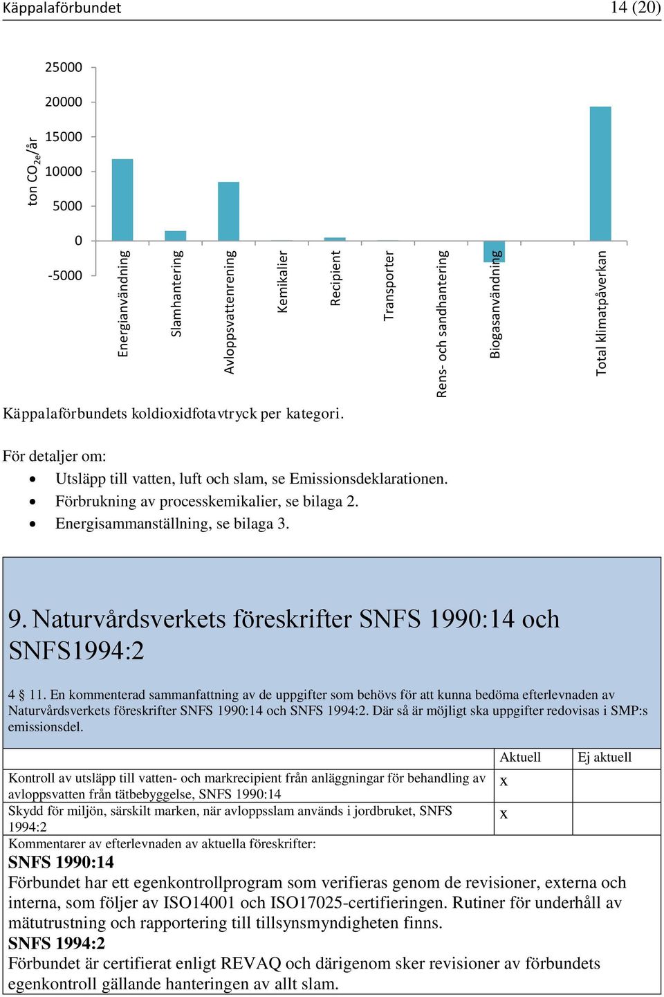 Energisammansällning, se bilaga 3. 9. Naurvårdsverkes föreskrifer SNFS 1990:14 och SNFS1994:2 4 11.