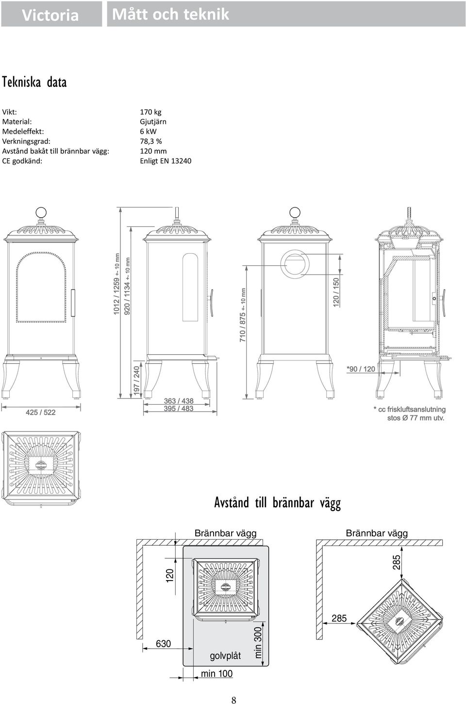 mm 710 / 875 +- 10 mm 120 / 150 425 / 522 197 / 240 363 / 438 395 / 483 *90 / 120 * cc friskluftsanslutning