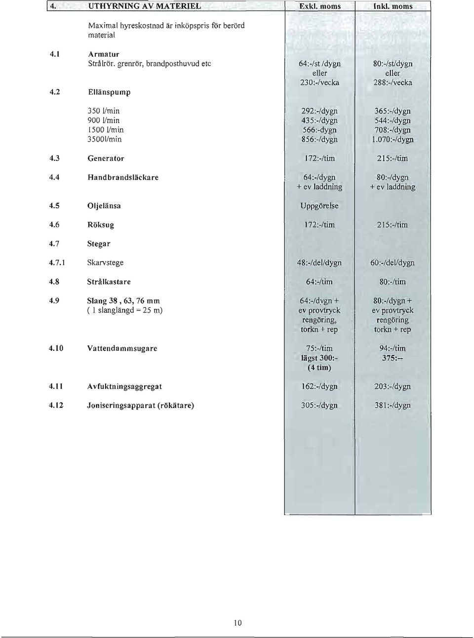 070:-/dygn 2l5:-/tim 4.4 Handbrandsläckare 4.5 Oljelänsa 64:-/dygn 80:-/dygn + ev laddning + ev laddning Uppgörelse 4.6 Röksug 4.7 Stegar 4.7.1 Skarvstege 4.
