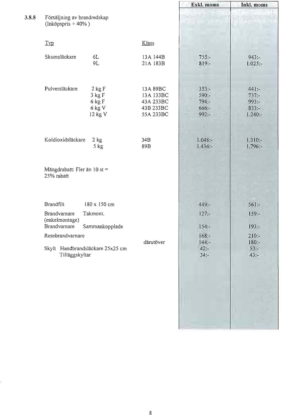 240: Koldioxidslackare 2 kg 5 kg 34B 89B 1.048: 1.436: 1.310: 1.