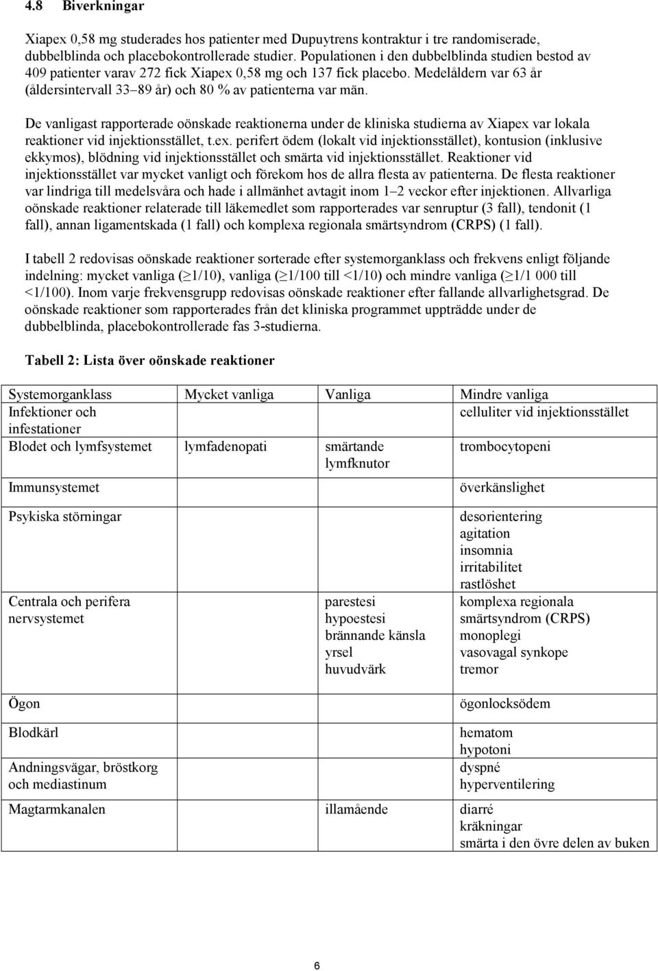 De vanligast rapporterade oönskade reaktionerna under de kliniska studierna av Xiapex var lokala reaktioner vid, t.ex. perifert ödem (lokalt vid ), kontusion (inklusive ekkymos), blödning vid och smärta vid.