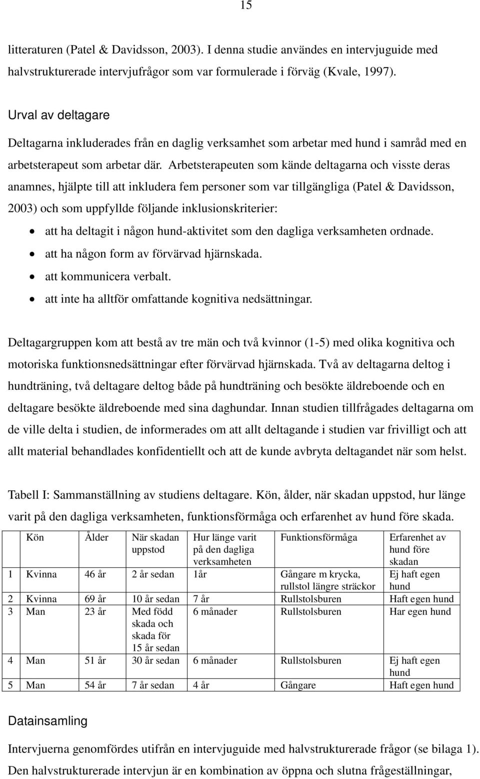 Arbetsterapeuten som kände deltagarna och visste deras anamnes, hjälpte till att inkludera fem personer som var tillgängliga (Patel & Davidsson, 2003) och som uppfyllde följande inklusionskriterier: