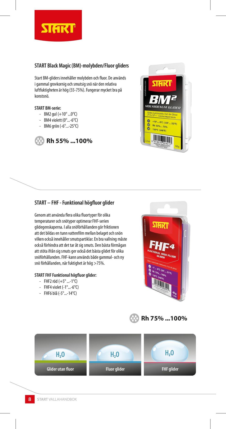 ..100% START FHF - Funktional högfluor glider Genom att använda flera olika fluortyper för olika temperaturer och snötyper optimerar FHF-serien glidegenskaperna.