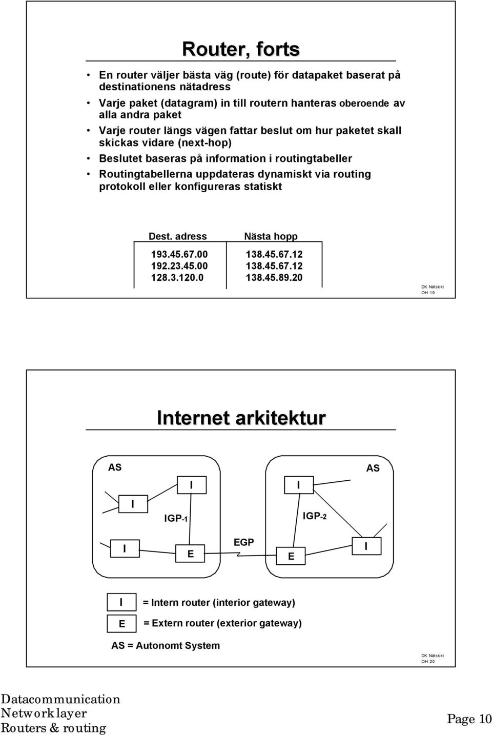 uppdateras dynamiskt via routing protokoll eller konfigureras statiskt Dest. adress Nästa hopp 193.45.67.00 138.45.67.12 192.23.45.00 138.45.67.12 128.3.120.0 138.45.89.