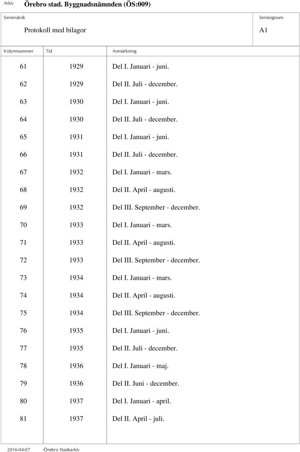 Januari - mars. 71 1933 Del II. April - augusti. 72 1933 Del III. September - december. 73 1934 Del I. Januari - mars. 74 1934 Del II. April - augusti. 75 1934 Del III.