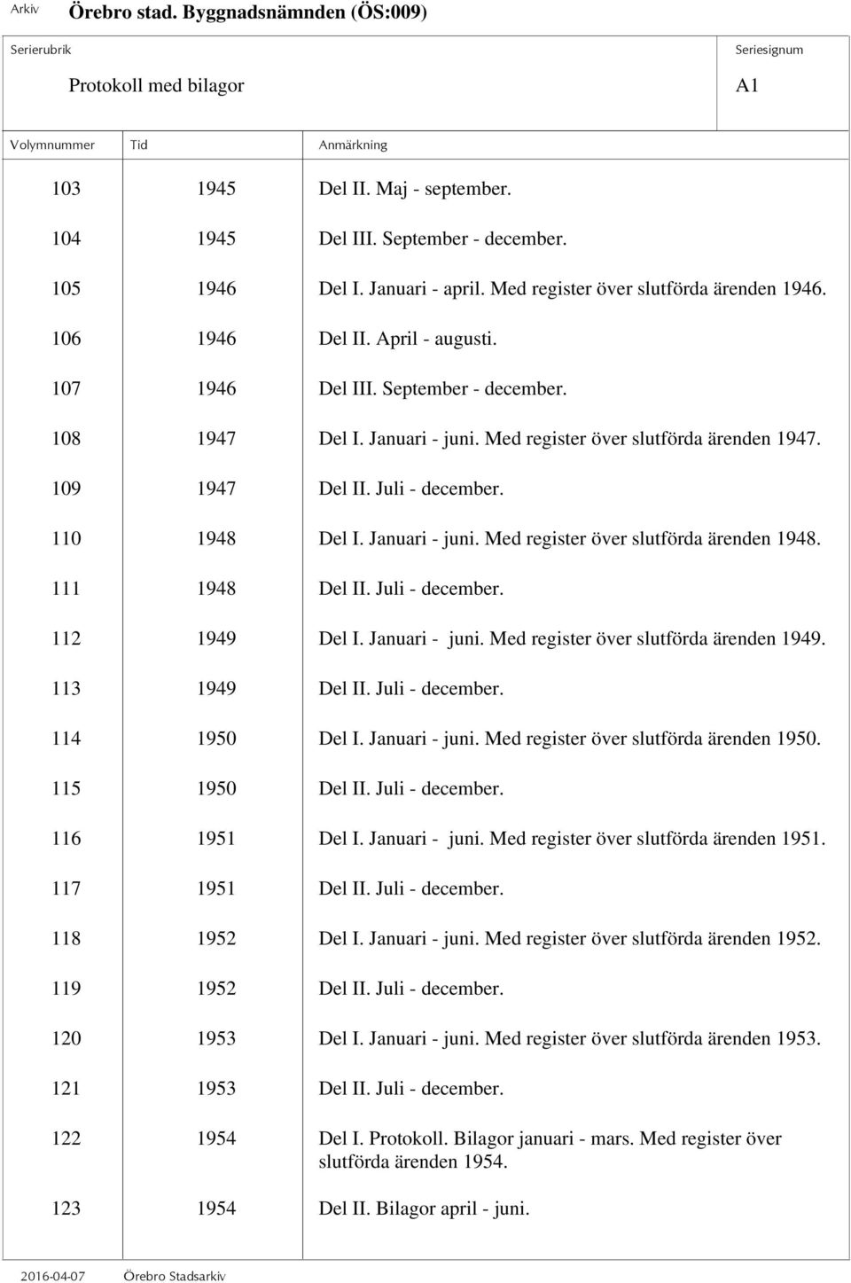 111 1948 Del II. Juli - december. 112 1949 Del I. Januari - juni. Med register över slutförda ärenden 1949. 113 1949 Del II. Juli - december. 114 1950 Del I. Januari - juni. Med register över slutförda ärenden 1950.