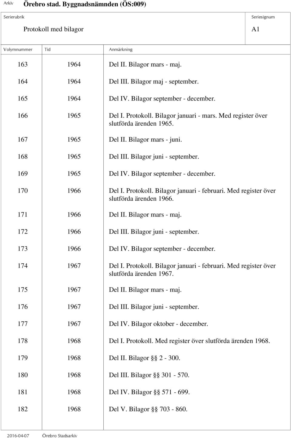 170 1966 Del I. Protokoll. Bilagor januari - februari. Med register över slutförda ärenden 1966. 171 1966 Del II. Bilagor mars - maj. 172 1966 Del III. Bilagor juni - september. 173 1966 Del IV.