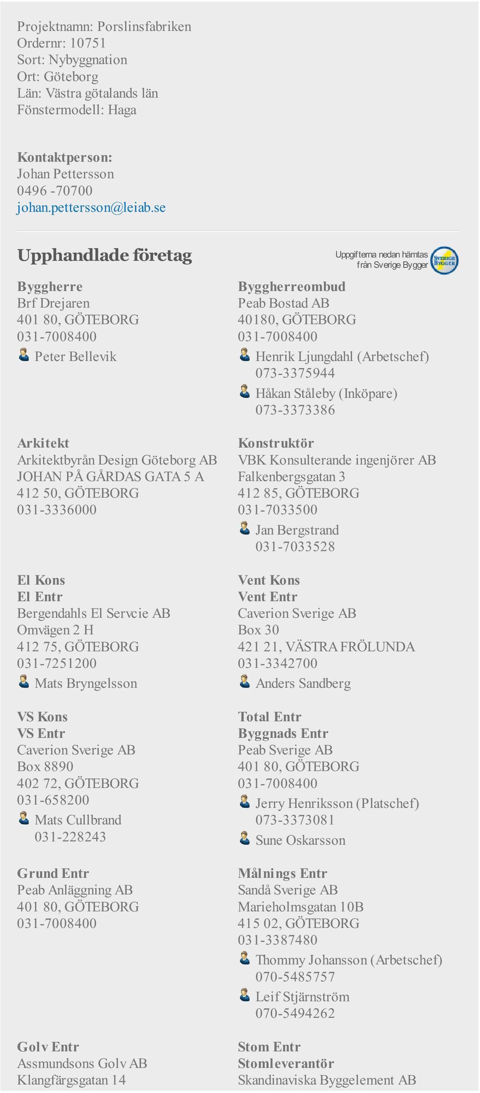 72, GÖTEBORG 031-658200 Mats Cullbrand 031-228243 Grund Entr Peab Anläggning AB 401 80, GÖTEBORG 031-7008400 Golv Entr Assmundsons Golv AB Klangfärgsgatan 14 ombud Peab Bostad AB 40180, GÖTEBORG