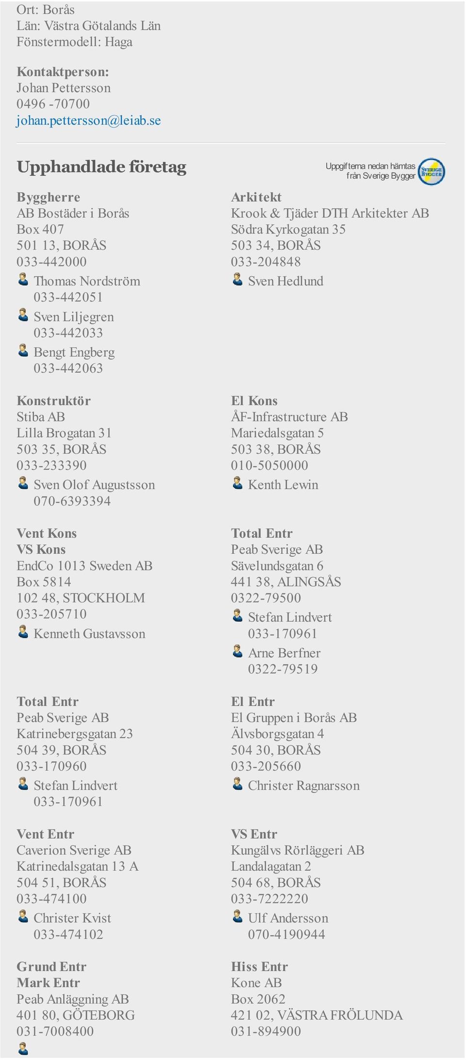 Mariedalsgatan 5 503 38, BORÅS 010-5050000 Kenth Lewin Vent Kons VS Kons Peab Sverige AB EndCo 1013 Sweden AB Sävelundsgatan 6 Box 5814 441 38, ALINGSÅS 102 48, STOCKHOLM 0322-79500 033-205710 Stefan