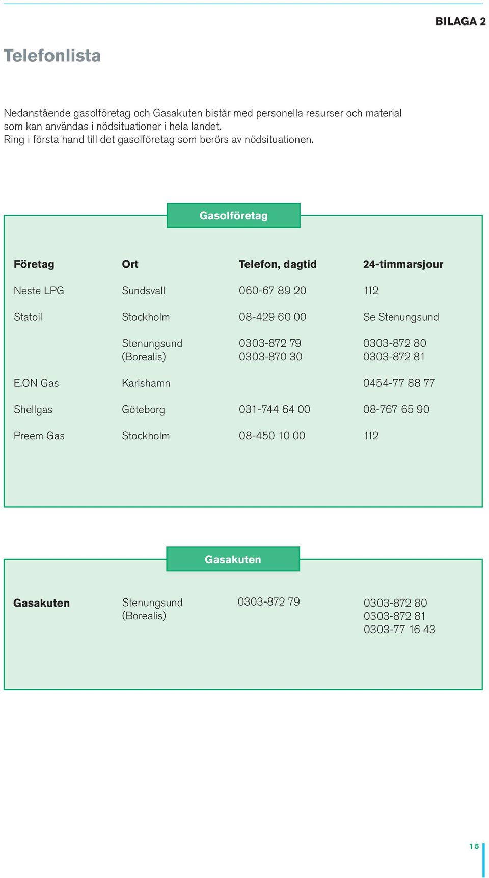 Gasolföretag Företag Ort Telefon, dagtid 24-timmarsjour Neste LPG Sundsvall 060-67 89 20 112 Statoil Stockholm 08-429 60 00 Se Stenungsund Stenungsund (Borealis)