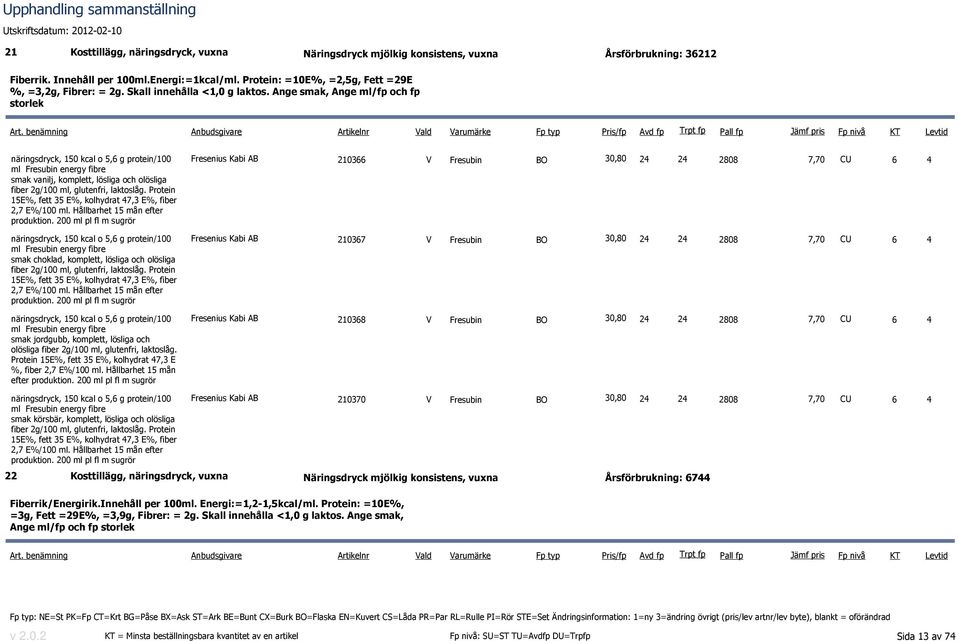 Ange smak, Ange ml/fp och fp storlek näringsdryck, 150 kcal o 5,6 g protein/100 ml Fresubin energy fibre smak vanilj, komplett, lösliga och olösliga fiber 2g/100 ml, glutenfri, laktoslåg.